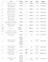 A0080 - 花吻在上 免安装18部全系列合集汉化版[10GB]